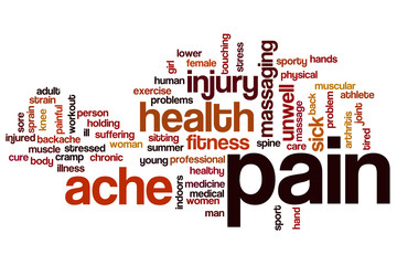 Pain word cloud concept