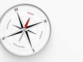 a 3d maded  swot analyse as compass on a white screen