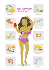 Foods rich in female hormones for women's health infographics.vector illustration