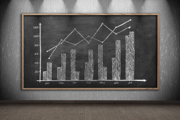 blackboard with drawing stock chart