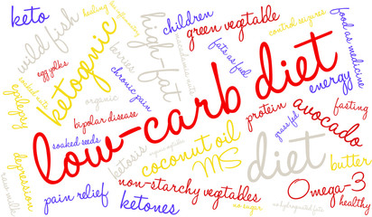 Low Carb Diet Word Cloud