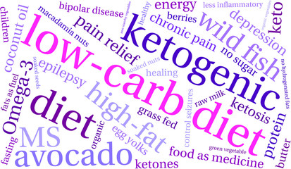 Fototapeta premium Low Carb Diet Word Cloud
