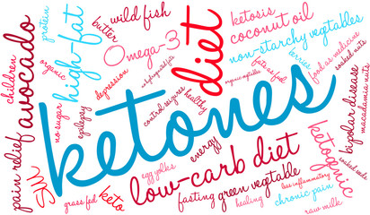 Ketones Word Cloud