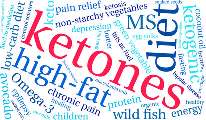 Ketones Word Cloud