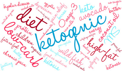Ketogenic Word Cloud