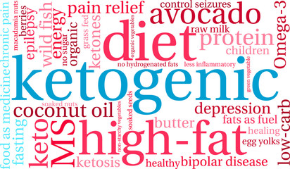 Fototapeta premium Keto Word Cloud