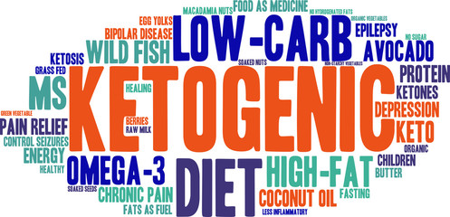 Fototapeta premium Ketogenic Word Cloud