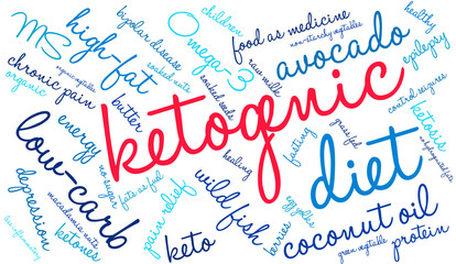 Ketogenic Word Cloud