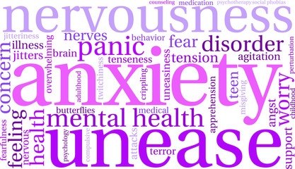 Anxiety Word Cloud