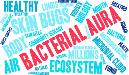 Bacterial Aura Word Cloud