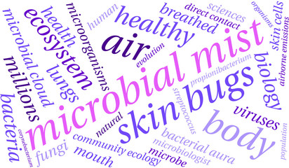 Microbial Mist Word Cloud