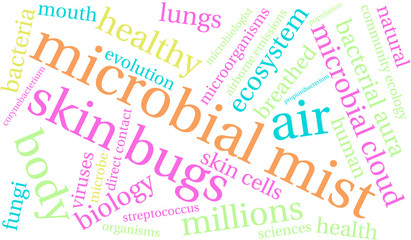 Microbial Mist Word Cloud