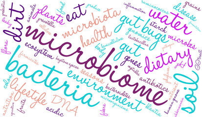 Microbiome Word Cloud