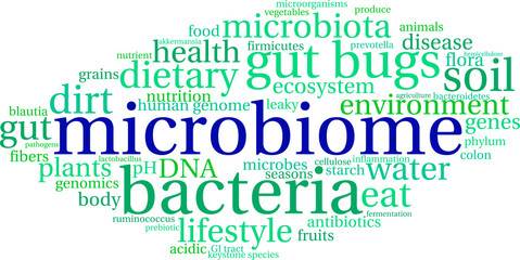 Microbiome Word Cloud