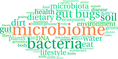 Microbiome Word Cloud