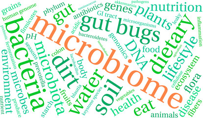 Microbiome Word Cloud