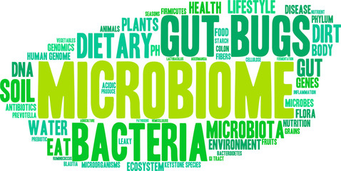 Microbiome Word Cloud