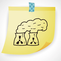 Environmental protection concept; The factory do well on emissio