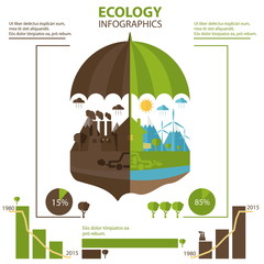 Naklejka premium Illustrations concept of umbrella and earth with icons of ecolog