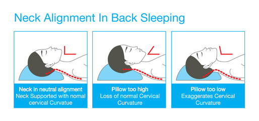 Right alignment of neck, head, and shoulder in sleep with back sleeping posture. This is healthy lifestyle illustration.
