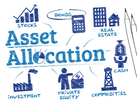 Asset Allocation Concept