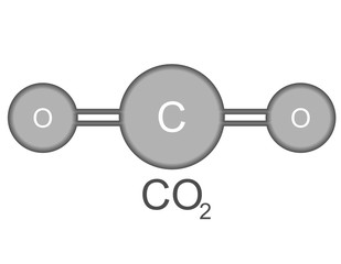 CO2, karbondioksit