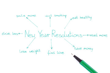 Obraz premium New years resolutions written on white sheet of paper