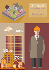 Building Construction Infographics