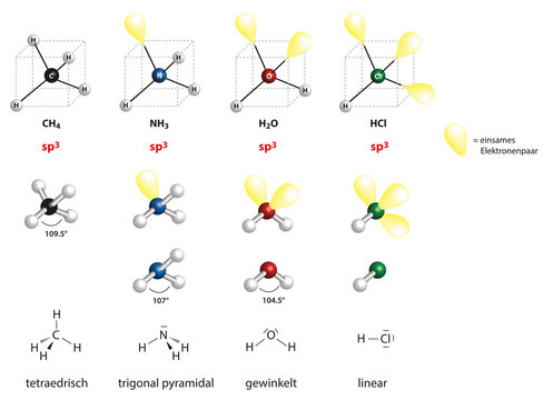 Vergleich der Struktur von Methan, Ammoniak, Wasser und Chlorwasserstoff anhand des VSEPR Modells