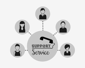 support service design 