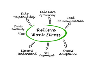 Fototapeta premium Relieving Work Stress