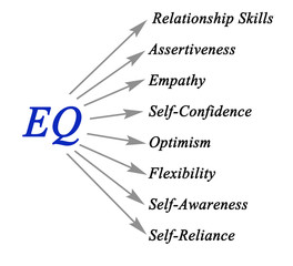 Diagram of EQ