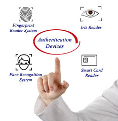 Authentication devices