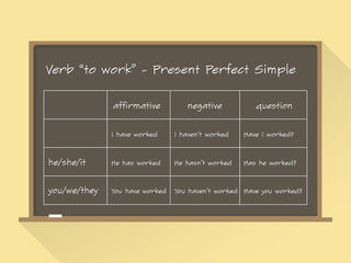 Blackboard. English grammar - verb "to work" in Present Perfect Simple tense