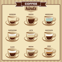 Different Coffee Kinds Flat Icons Set 