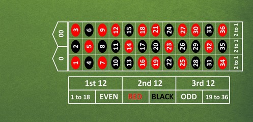 Numbers on poker table