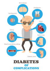 Diabetes Complications infographics.vector illustration