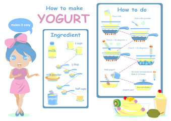 Fototapeta premium How to make your own yogurt at home Info graphic. vector illustration