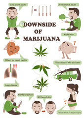 marijuana Smoking effect on health. Vector cartoon illustrations.