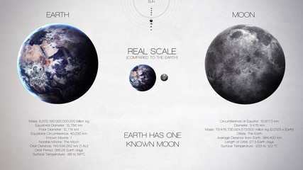 Earth, moon - High resolution infographics about solar system planet and its moons. All the planets...