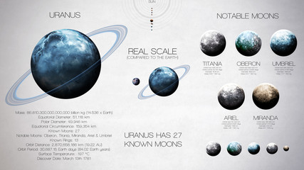 Uranus - High resolution infographics about solar system planet and its moons. All the planets available. This image elements furnished by NASA © Vadimsadovski