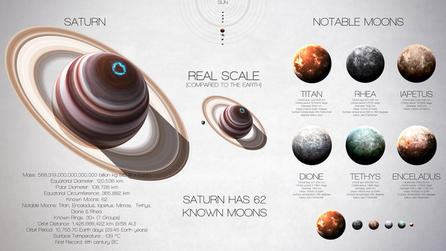 Saturn - High resolution infographics about solar system planet and its moons. All the planets available. This image elements furnished by NASA