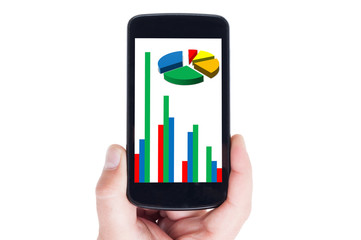 Financial charts on mobile device, smartphone or cellphone