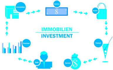 Infografik Immobilien Investment - blau