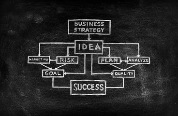 business idea scheme