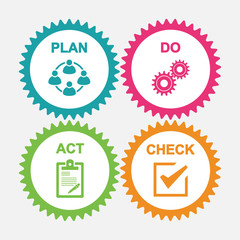 PDCA Plan Do Check Act.