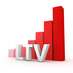 Growth of LTV