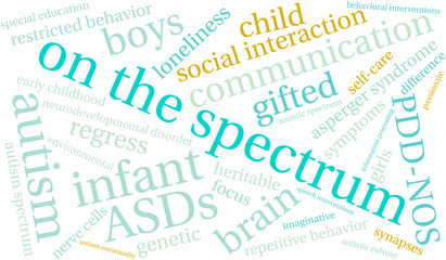 On The Spectrum Word Cloud