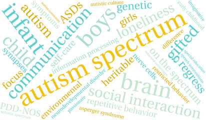 Autism Spectrum Word Cloud