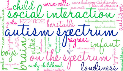 Autism Spectrum Word Cloud